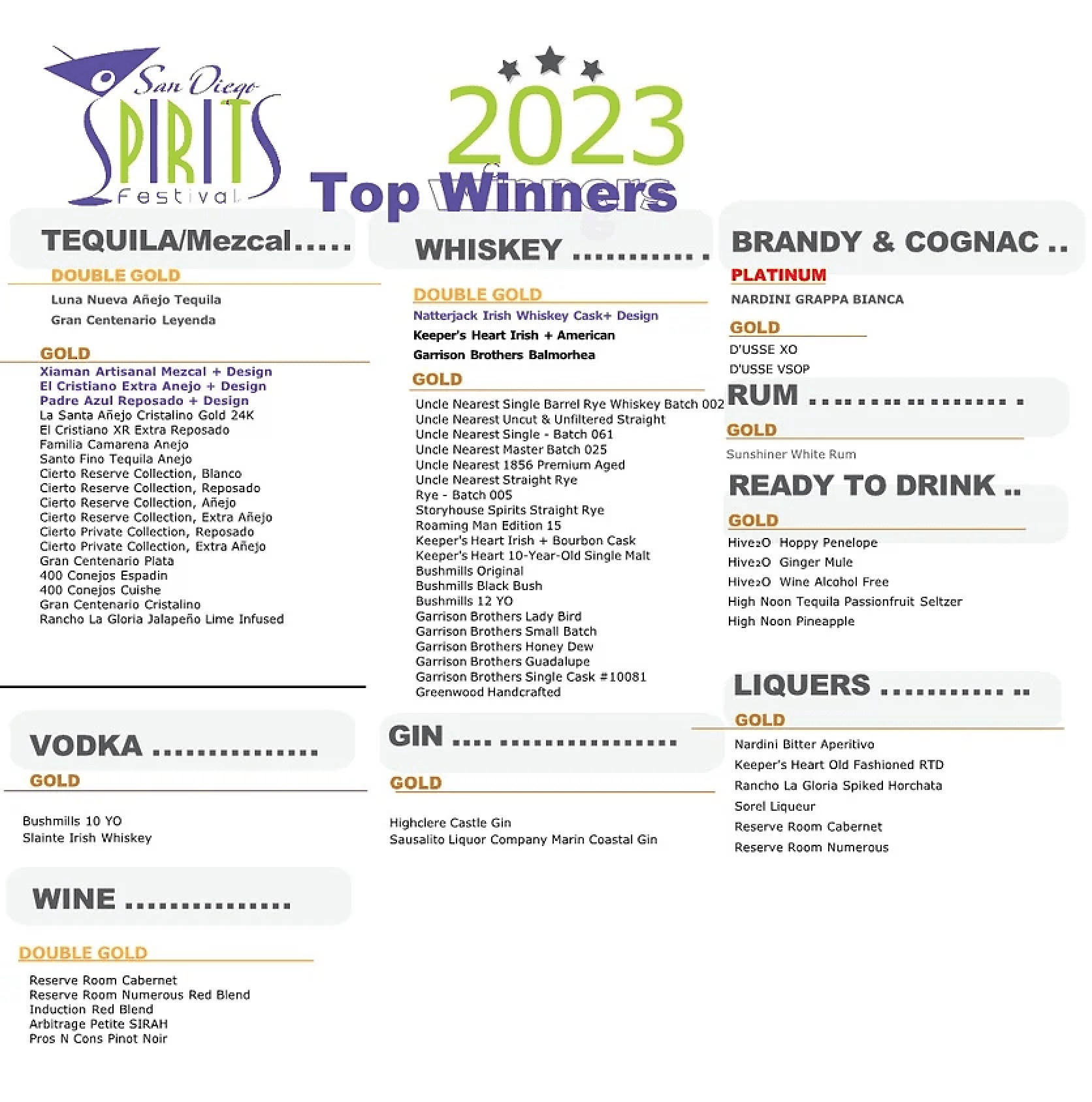 Gold medals for winning “best” RTD in “Hard Honey” and other multiple categories at the San Diego Spirits and Wine Competition